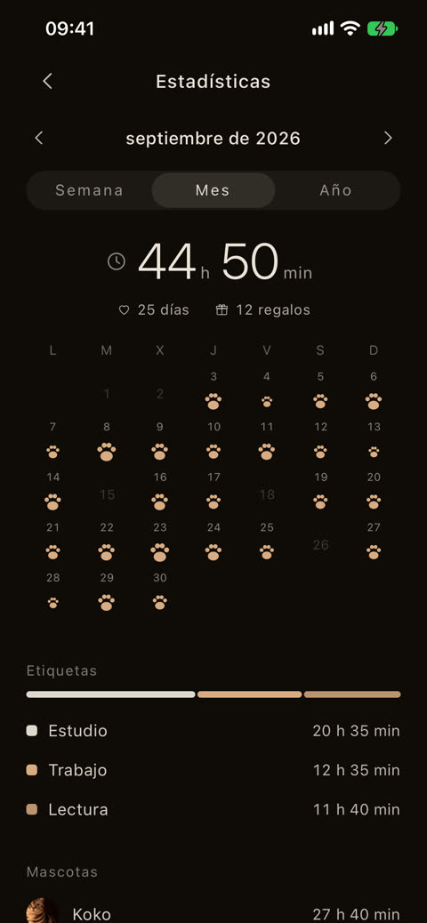 Estadísticas de concentración