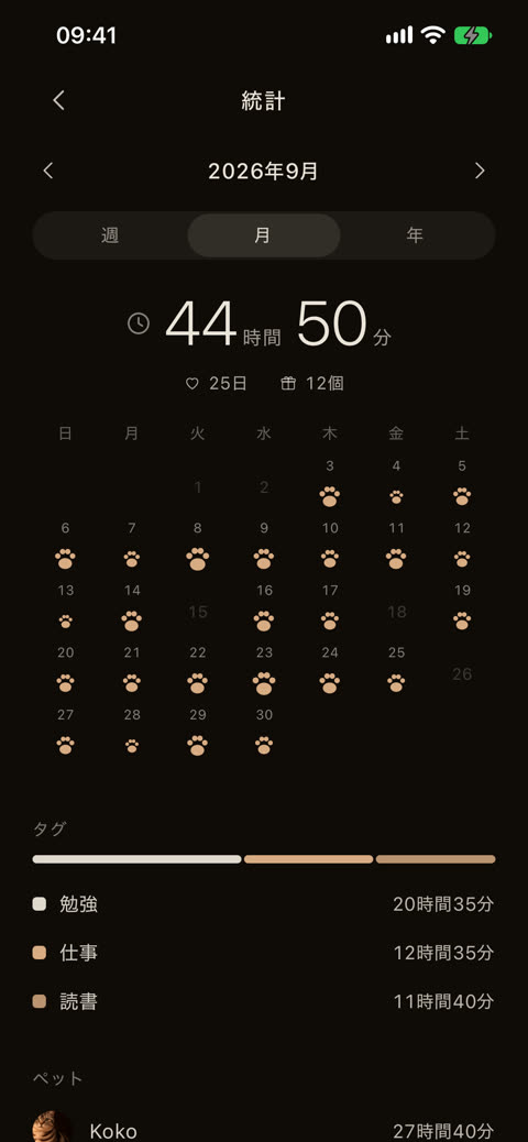 集中の統計