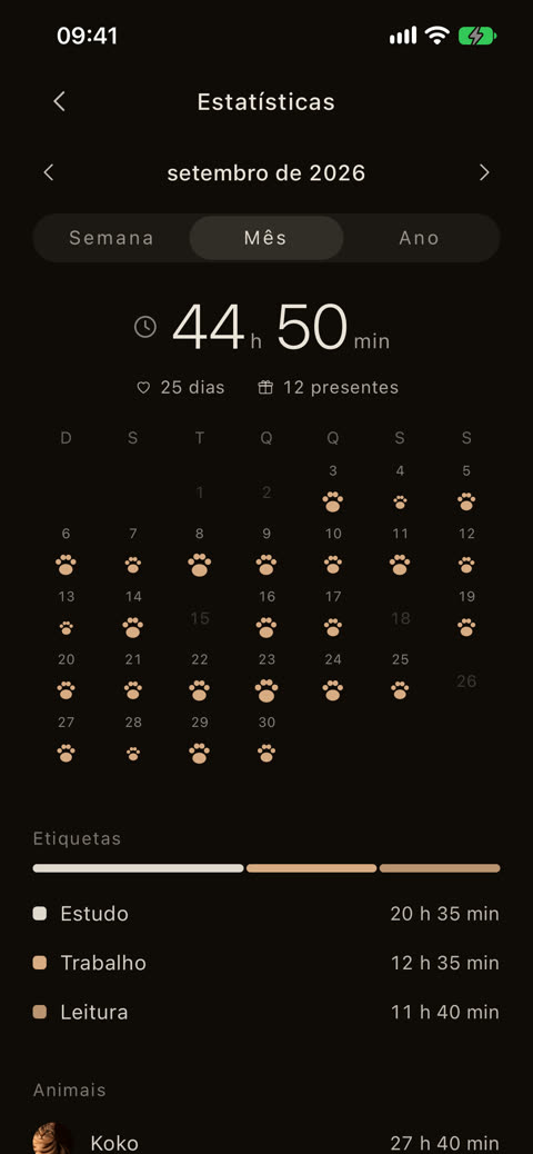 Estatísticas de concentração