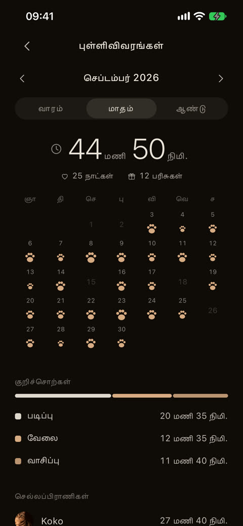 கவனப் புள்ளிவிவரங்கள்